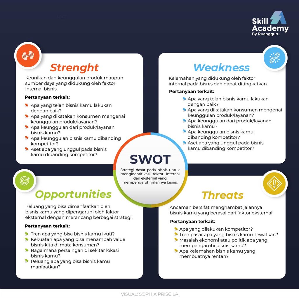 Analisis Swot Dalam Bisnis Pengertian Tips Dan Contohnya
